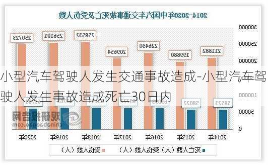 小型汽车驾驶人发生交通事故造成-小型汽车驾驶人发生事故造成死亡30日内