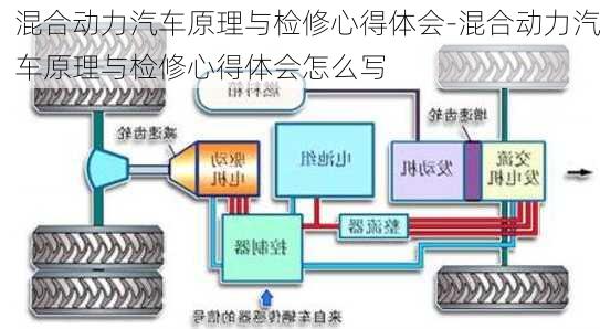 混合动力汽车原理与检修心得体会-混合动力汽车原理与检修心得体会怎么写