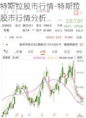 特斯拉股市行情-特斯拉股市行情分析