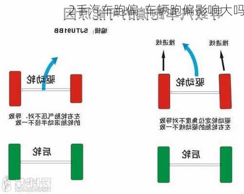 2手汽车跑偏-车辆跑偏影响大吗