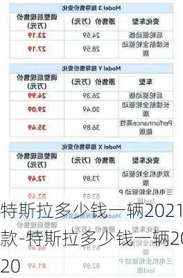 特斯拉多少钱一辆2021款-特斯拉多少钱一辆2020