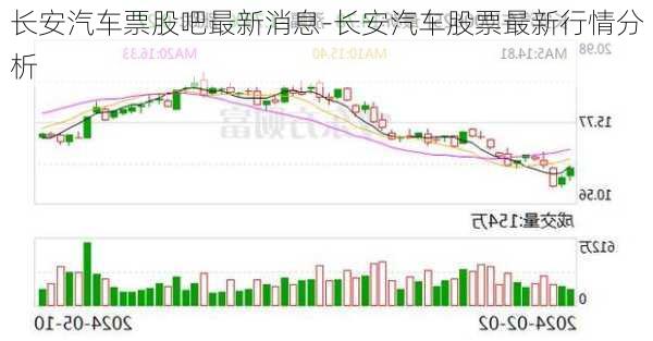 长安汽车票股吧最新消息-长安汽车股票最新行情分析