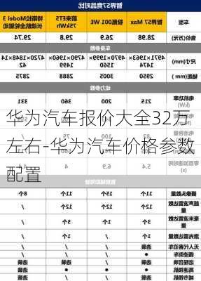 华为汽车报价大全32万左右-华为汽车价格参数配置