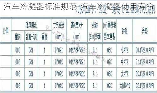 汽车冷凝器标准规范-汽车冷凝器使用寿命