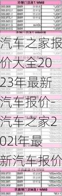 汽车之家报价大全2023年最新汽车报价-汽车之家202l年最新汽车报价