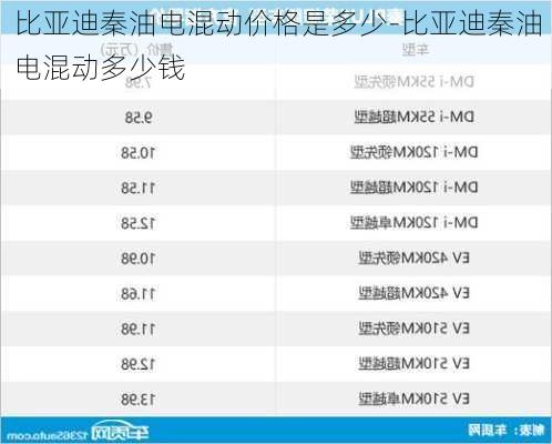 比亚迪秦油电混动价格是多少-比亚迪秦油电混动多少钱