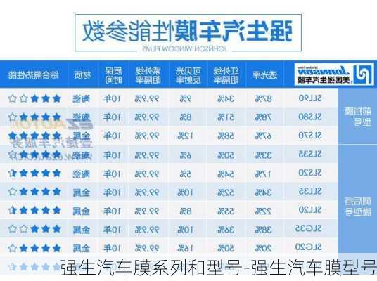 强生汽车膜系列和型号-强生汽车膜型号