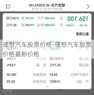 理想汽车股票价格-理想汽车股票价格最新价格