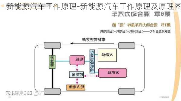 新能源汽车工作原理-新能源汽车工作原理及原理图