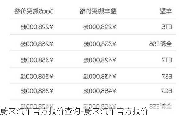 蔚来汽车官方报价查询-蔚来汽车官方报价