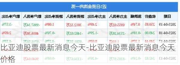 比亚迪股票最新消息今天-比亚迪股票最新消息今天价格