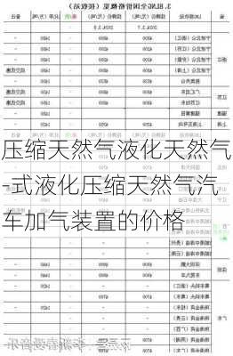 压缩天然气液化天然气-式液化压缩天然气汽车加气装置的价格