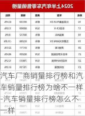 汽车厂商销量排行榜和汽车销量排行榜为啥不一样-汽车销量排行榜怎么不一样