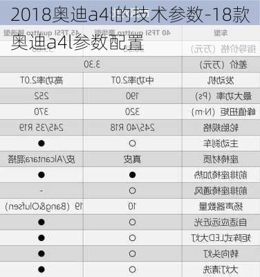 2018奥迪a4l的技术参数-18款奥迪a4l参数配置