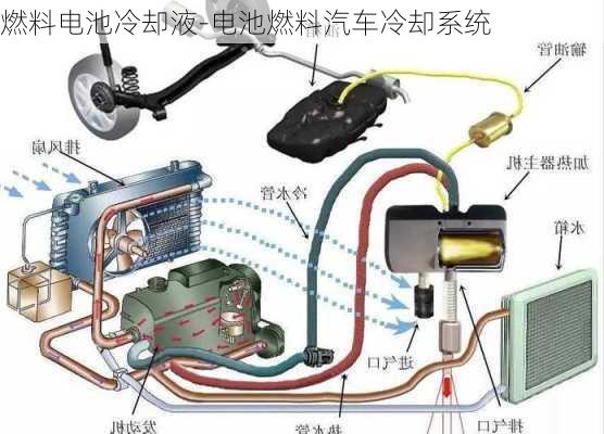 燃料电池冷却液-电池燃料汽车冷却系统