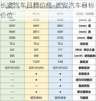 长安汽车目标价格-长安汽车目标价位