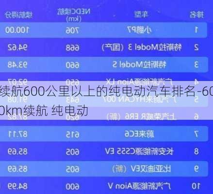 续航600公里以上的纯电动汽车排名-600km续航 纯电动