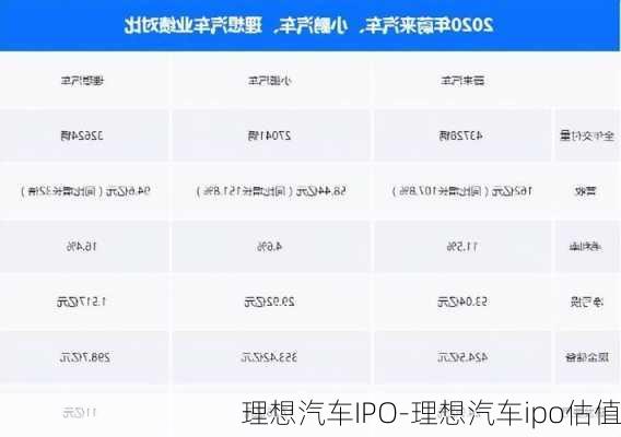 理想汽车IPO-理想汽车ipo估值