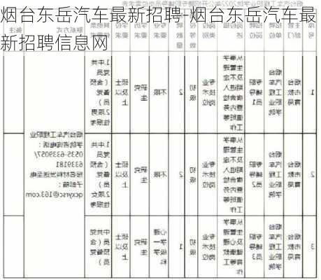 烟台东岳汽车最新招聘-烟台东岳汽车最新招聘信息网