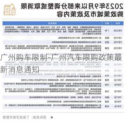 广州购车限制-广州汽车限购政策最新消息通知