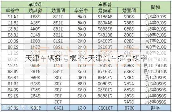 天津车辆摇号概率-天津汽车摇号概率