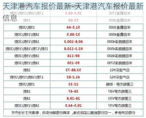 天津港汽车报价最新-天津港汽车报价最新信息