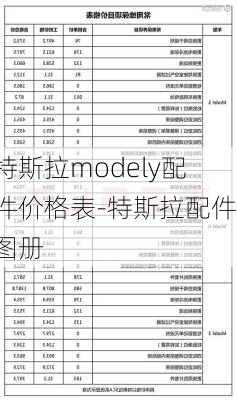 特斯拉modely配件价格表-特斯拉配件图册