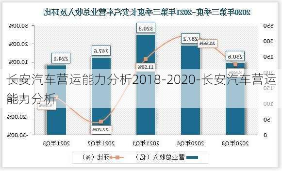 长安汽车营运能力分析2018-2020-长安汽车营运能力分析