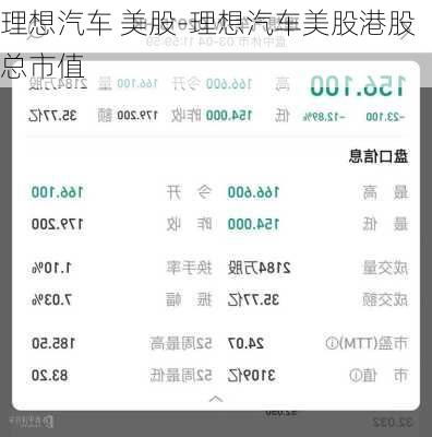 理想汽车 美股-理想汽车美股港股总市值