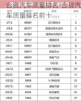 合资汽车质量排名-合资汽车质量排名前十