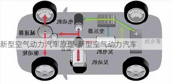 新型空气动力汽车原理-新型空气动力汽车