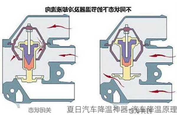 夏日汽车降温神器-汽车降温原理