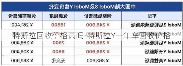 特斯拉回收价格高吗-特斯拉Y一年车回收价格