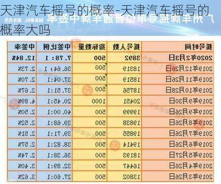 天津汽车摇号的概率-天津汽车摇号的概率大吗