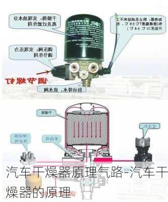 汽车干燥器原理气路-汽车干燥器的原理