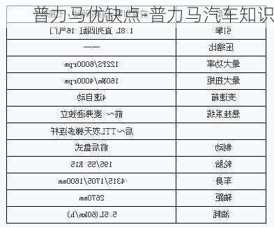 普力马优缺点-普力马汽车知识