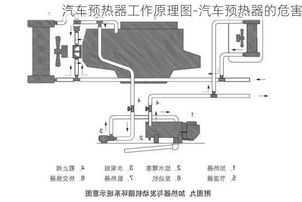 汽车预热器工作原理图-汽车预热器的危害