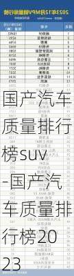 国产汽车质量排行榜suv-国产汽车质量排行榜2023