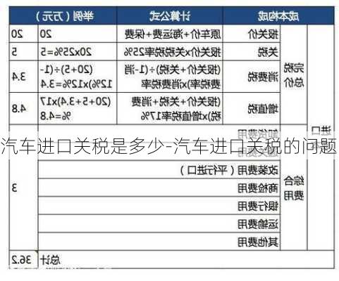 汽车进口关税是多少-汽车进口关税的问题