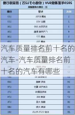 汽车质量排名前十名的汽车-汽车质量排名前十名的汽车有哪些