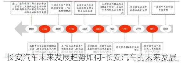 长安汽车未来发展趋势如何-长安汽车的未来发展