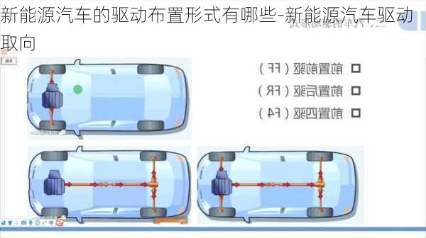 新能源汽车的驱动布置形式有哪些-新能源汽车驱动取向