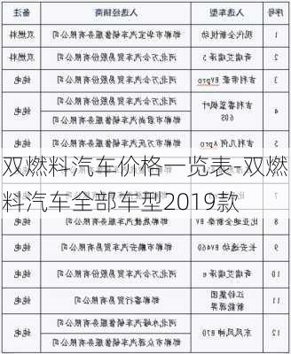 双燃料汽车价格一览表-双燃料汽车全部车型2019款