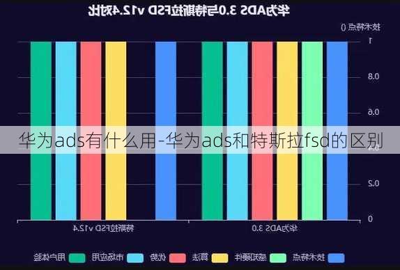 华为ads有什么用-华为ads和特斯拉fsd的区别