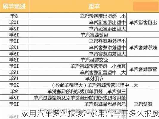 家用汽车多久报废?-家用汽车开多久报废