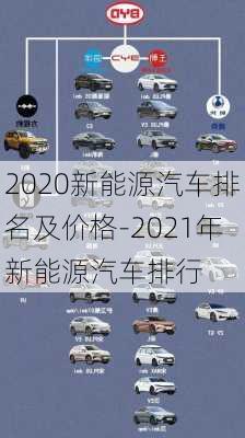 2020新能源汽车排名及价格-2021年新能源汽车排行