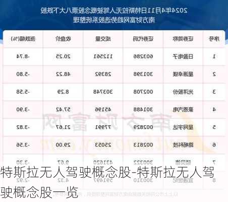 特斯拉无人驾驶概念股-特斯拉无人驾驶概念股一览