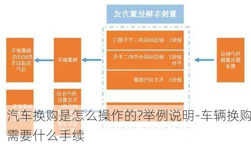 汽车换购是怎么操作的?举例说明-车辆换购需要什么手续