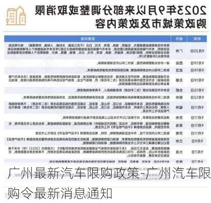 广州最新汽车限购政策-广州汽车限购令最新消息通知