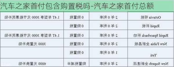 汽车之家首付包含购置税吗-汽车之家首付总额